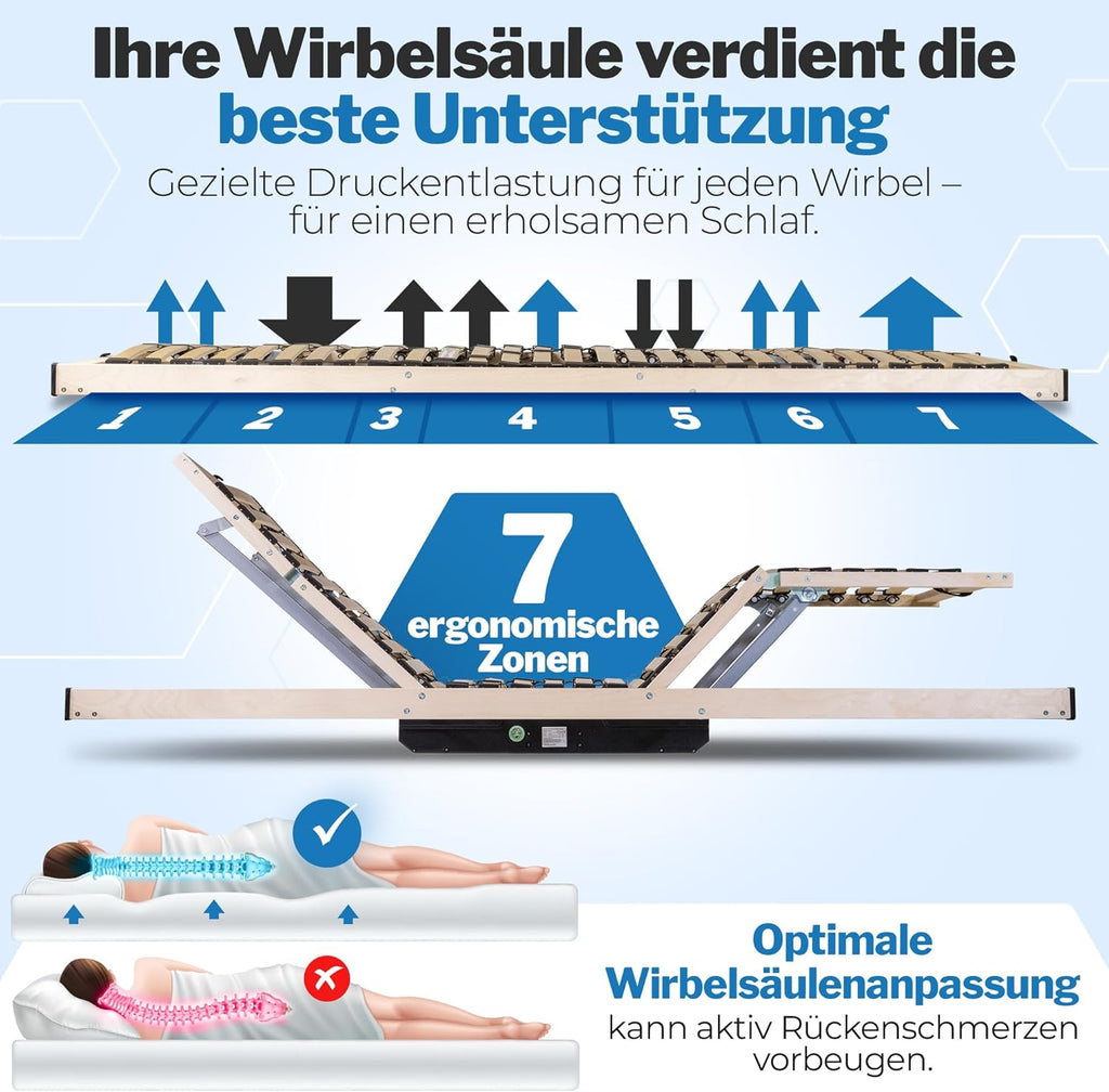 Lattenrost elektrisch verstellbar Komfort 100x200 – 28 Birkenholzleisten für erholsamen Schlaf – 100 Nächte Probeschlafen – Lattenrost elektrisch Made in Germany